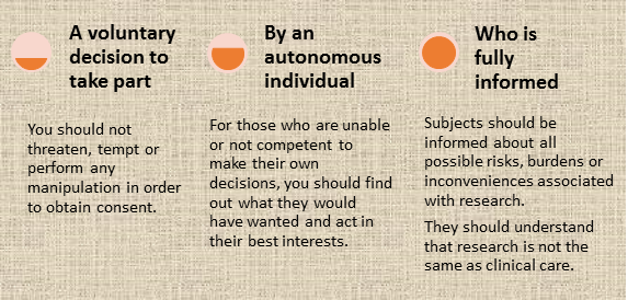 FIGURE 1 KEY COMPONENTS OF A VALID CONSENT